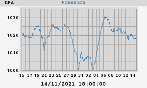 barometer