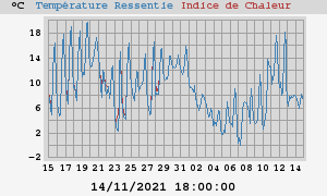 heatchill