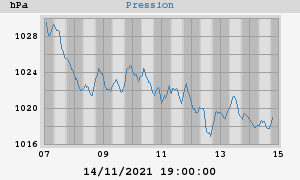 barometer