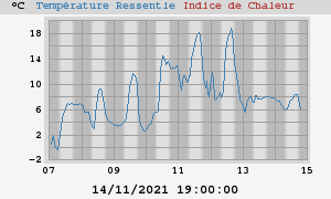 heatchill