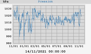 barometer